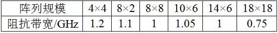 表1：串饋陣列規模與阻抗帶寬.jpg
