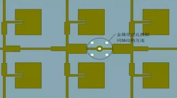 圖2：混壓板上天線與射頻芯片的互聯.jpg